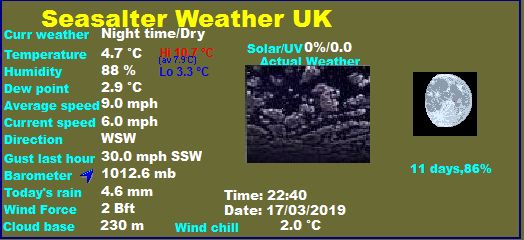 Seasalter weather data